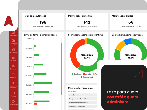 Painel da Easy Alert com o plano de manutenções do condomínio